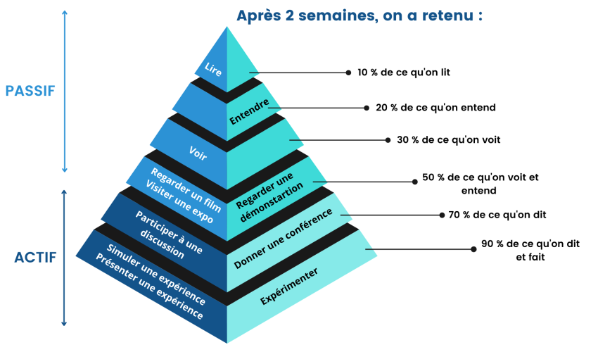 cone-apprentissage