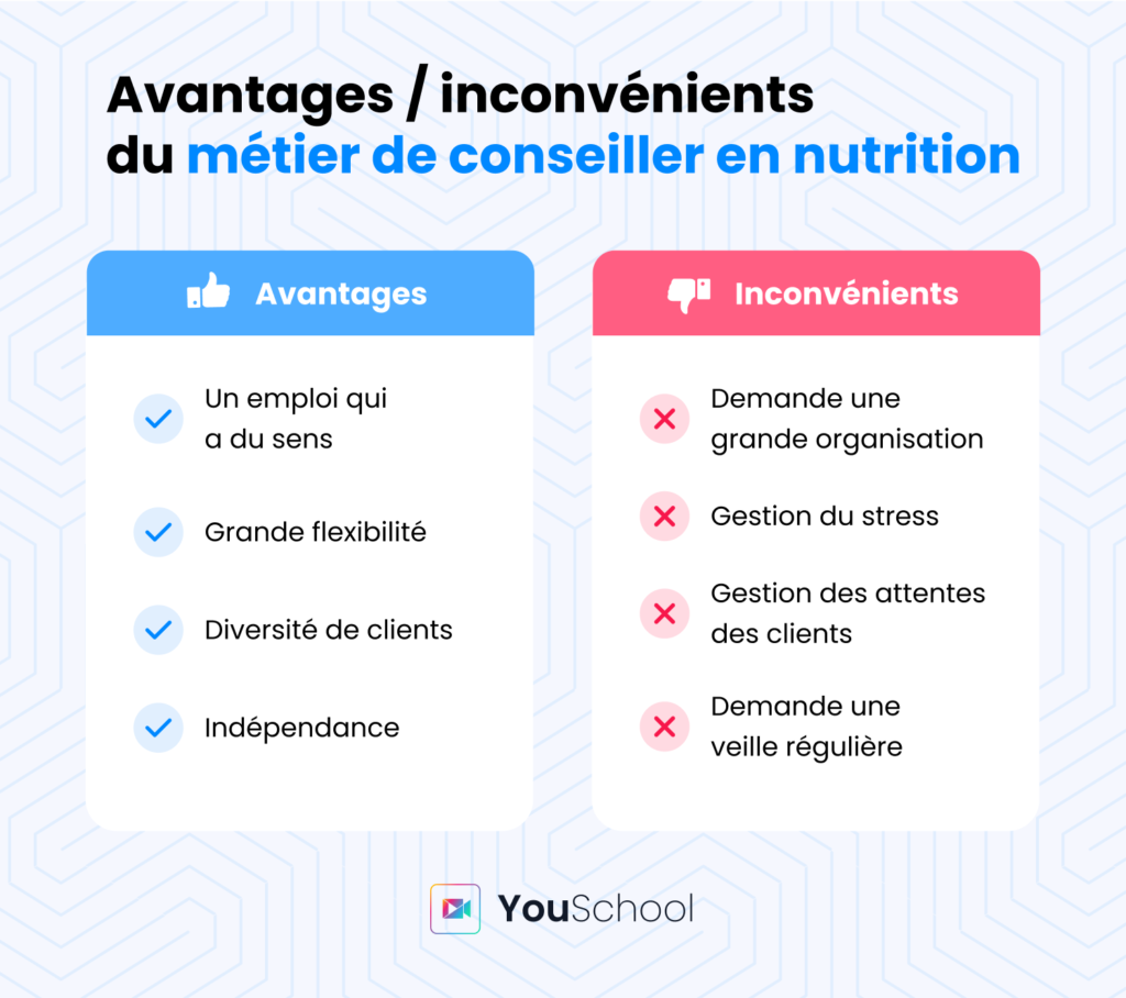 avantages inconvénients conseiller nutrition