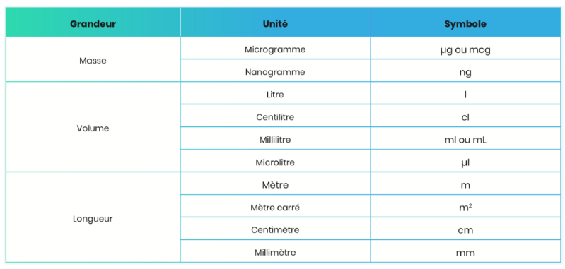 Symboles terminologie médicale