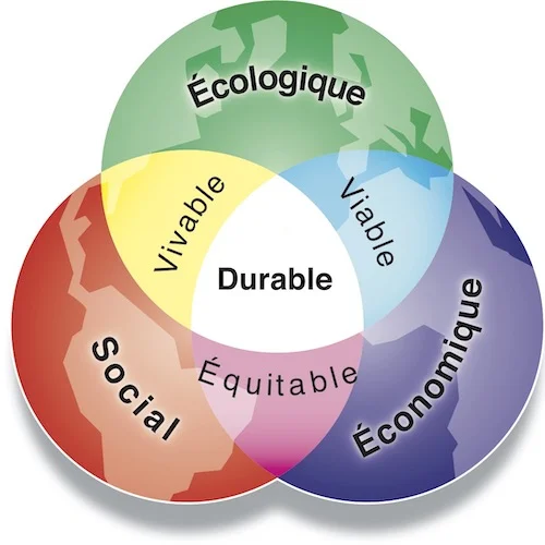 Principes du développement durable