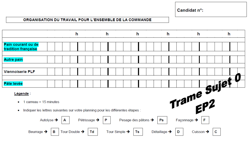 Compléter son organigramme de travail lors du CAP Boulanger est souvent redouté. Voici nos conseils pour y arriver facilement !